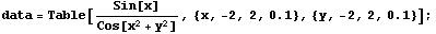data = Table[Sin[x]/Cos[x^2 + y^2], {x, -2, 2, 0.1}, {y, -2, 2, 0.1}] ;