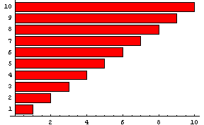 [Graphics:HTMLFiles/Part1_739.gif]