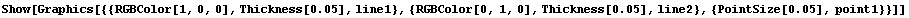 Show[Graphics[{{RGBColor[1, 0, 0], Thickness[0.05], line1}, {RGBColor[0, 1, 0], Thickness[0.05], line2}, {PointSize[0.05], point1}}]]