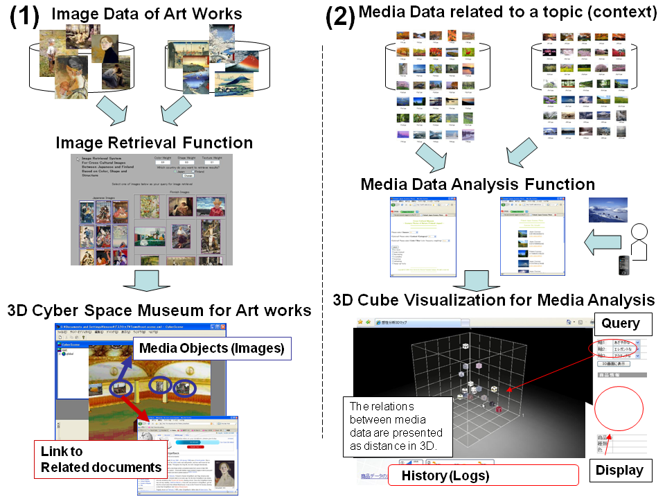 tBhƓ{̕╗y\iʐ^ΏۂƂ3D Cross-Cultural Multimedia Museum̎