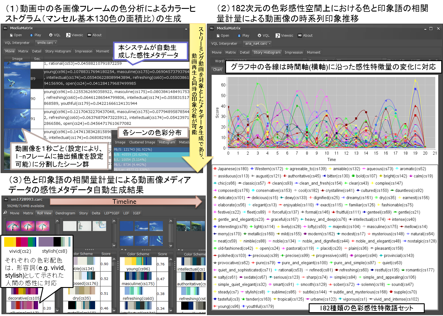 MediaMatrix: lbg[Nŕ̗p҂C̊`ɉāCfBAf[^𕪐́E邽߂Web T[rX\z