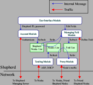 \includegraphics[width=7cm, clip]{figure/screenshot_mainwindow.eps}