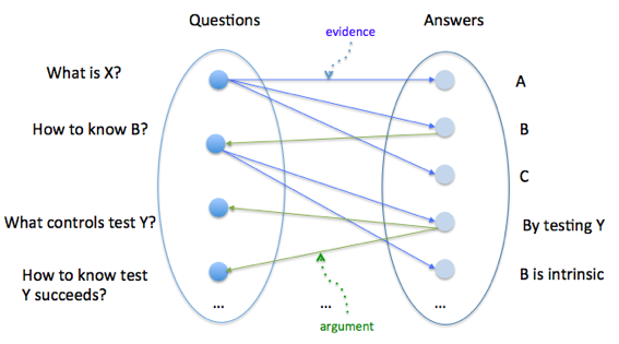 Description: Macintosh HD:Users:chupi:Dropbox2:Dropbox:Formal Presentation:tex:figures:bigraph_sample.png