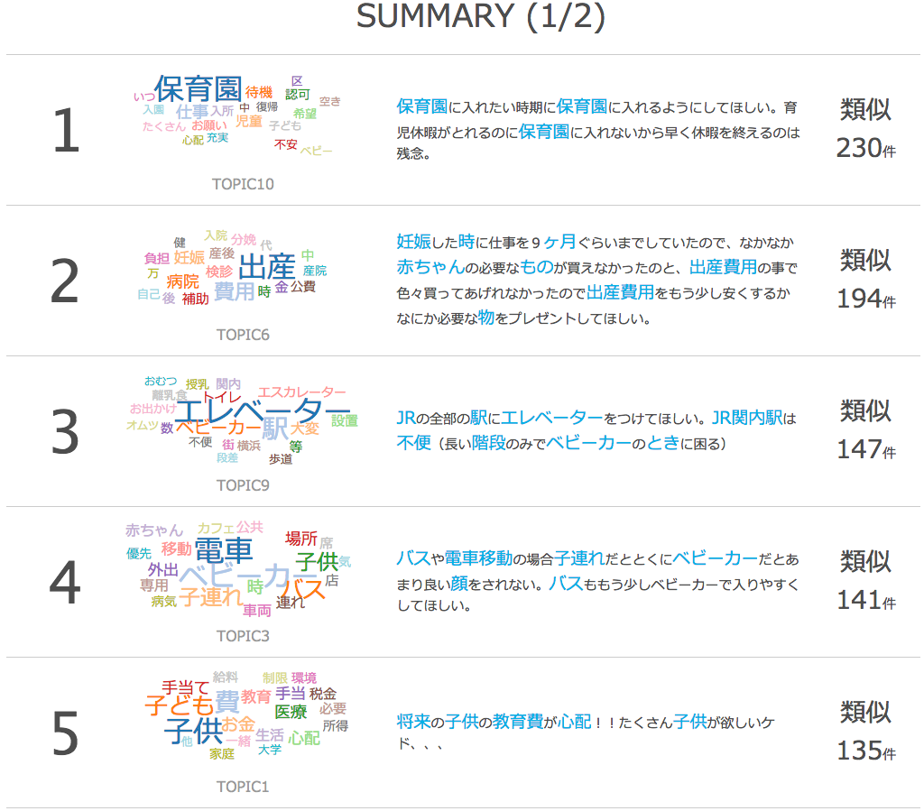 トピックモデルを用いた自由記述アンケートの要約